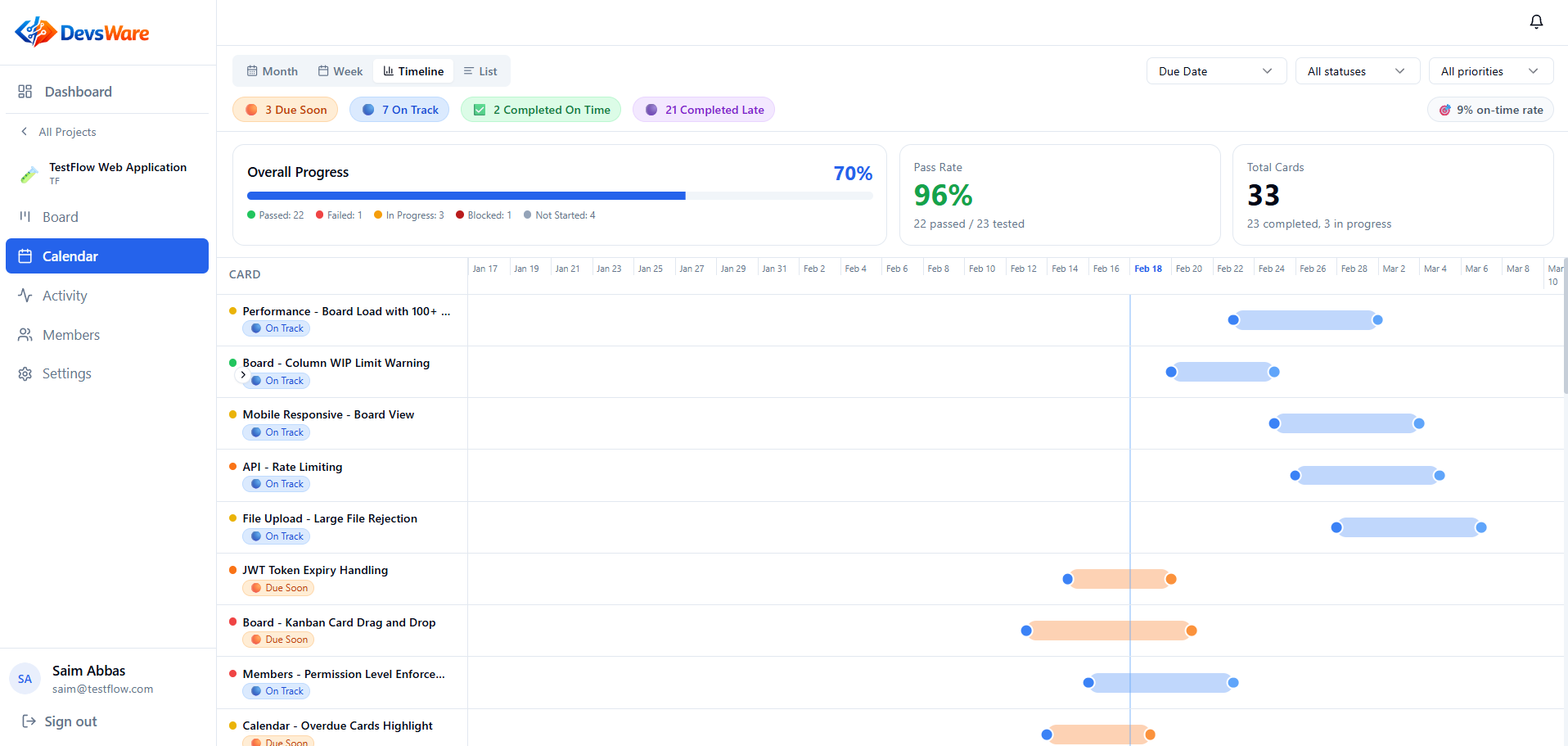 DevsWare — All-in-One Test Case & Project Management for Dev Teams
